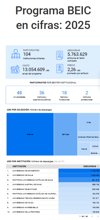 Biblioteca Electrónica de Información Científica tweet media