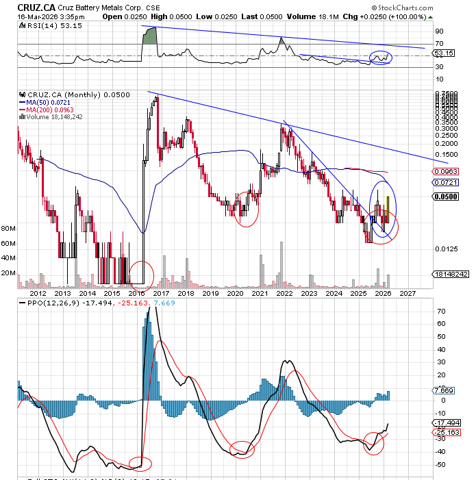 dataanalystzero tweet media