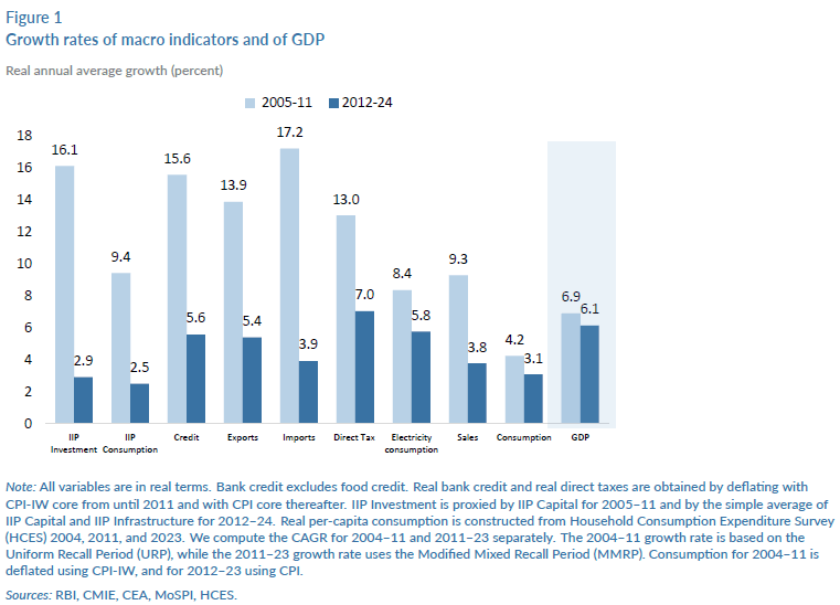 Edward Conard tweet media