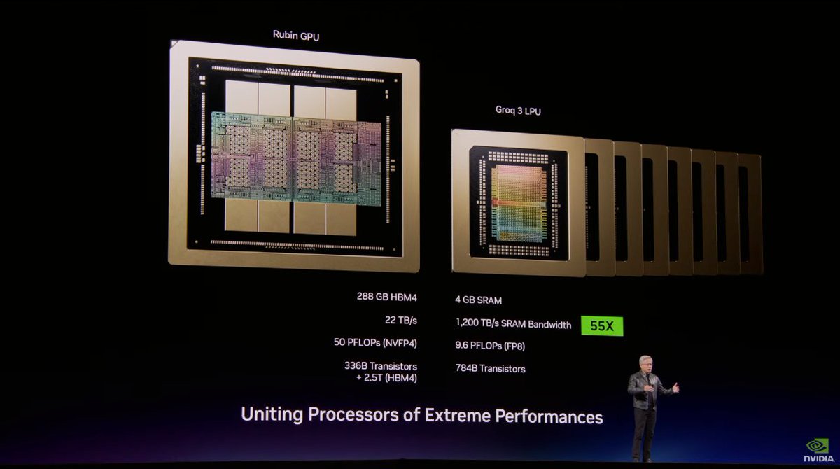 wallstengine's tweet photo. $NVDA says the Groq + Vera Rubin setup is designed to solve the memory and latency bottlenecks of inference, with Rubin handling KV cache and attention-heavy workloads while Groq is used for fast token generation through its SRAM-heavy architecture. https://t.co/6tqCPvxnc7