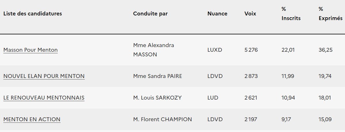 ✏ Emmanuel Schaf tweet media