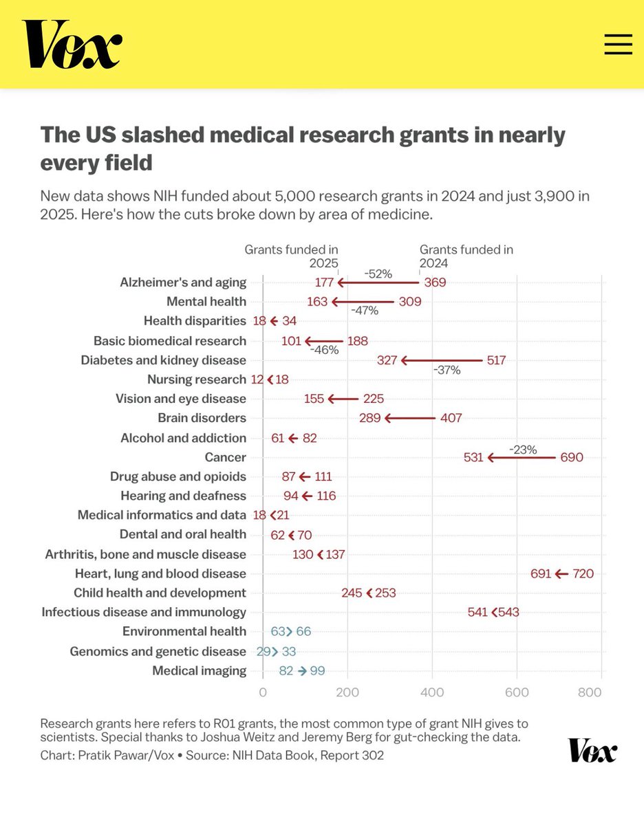 Eric Feigl-Ding tweet media