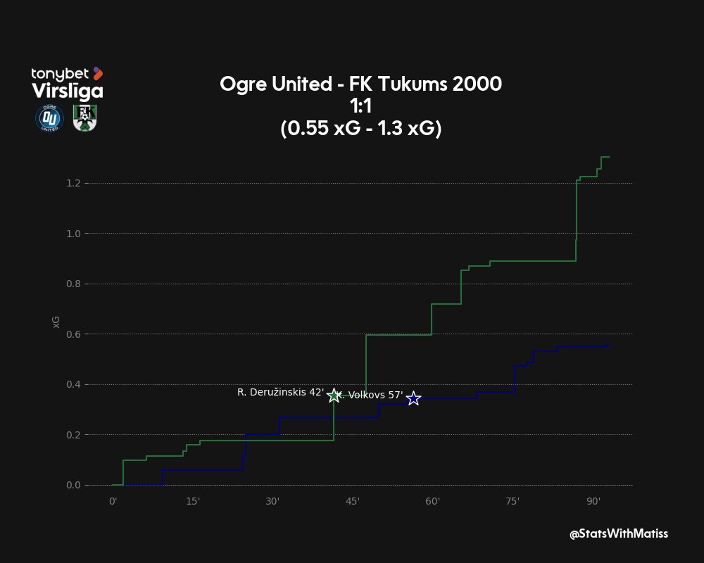 Matīss Babris tweet media