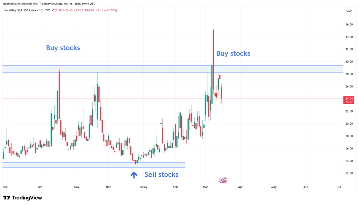 IncomeSharks tweet media