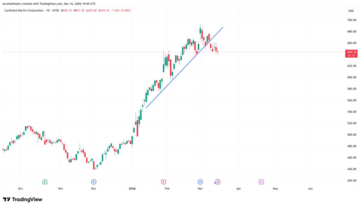IncomeSharks tweet media