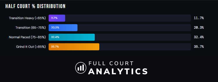 Full Court Analytics tweet media