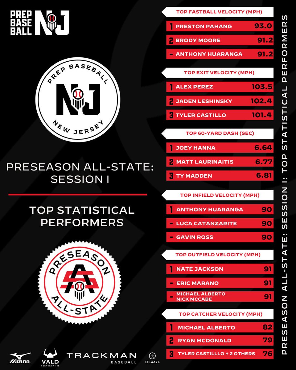 Prep Baseball New Jersey tweet media
