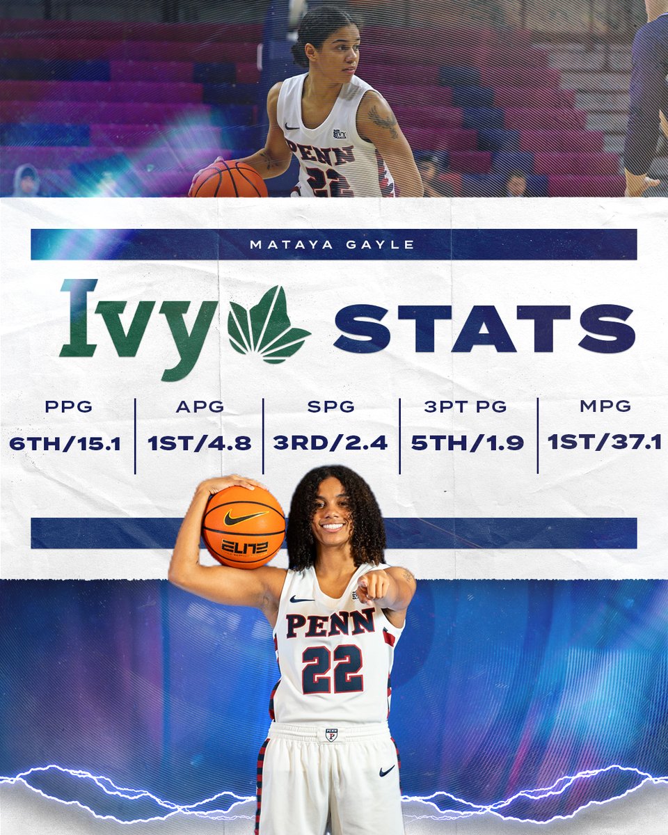 Penn Women's Basketball tweet media