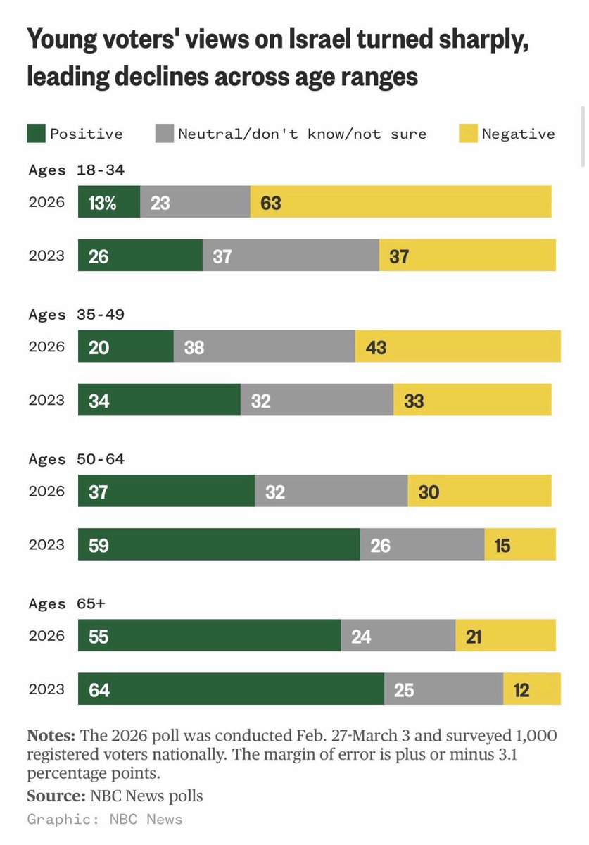 God's Chosen Fascist tweet media