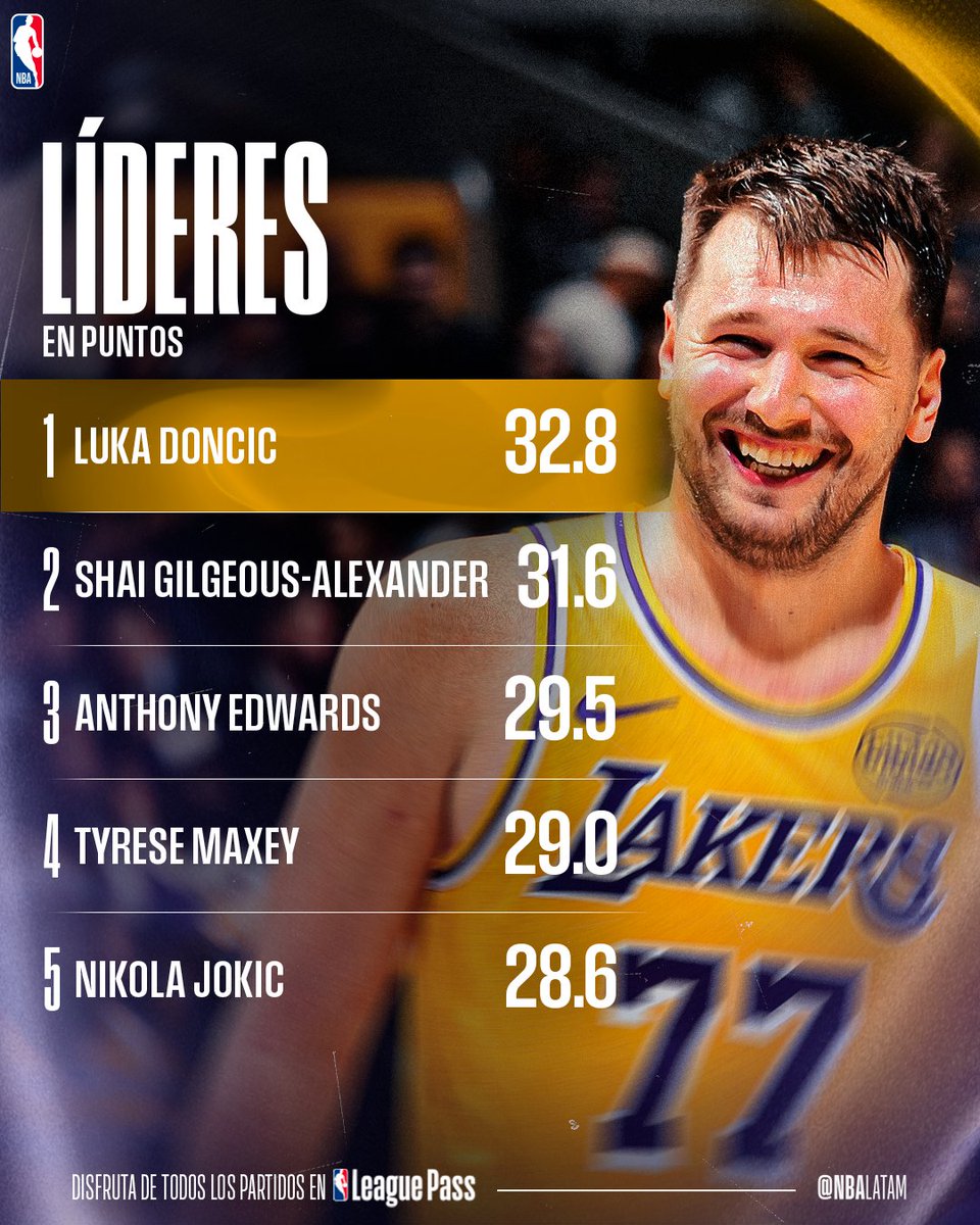 NBALatam's tweet photo. Luka, el máximo líder 🔝 https://t.co/CmVbf0sOHR