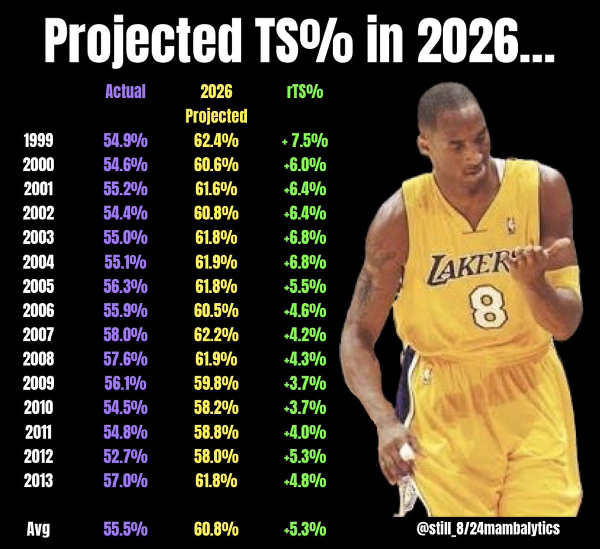 Still_8/24Mambalytics tweet media