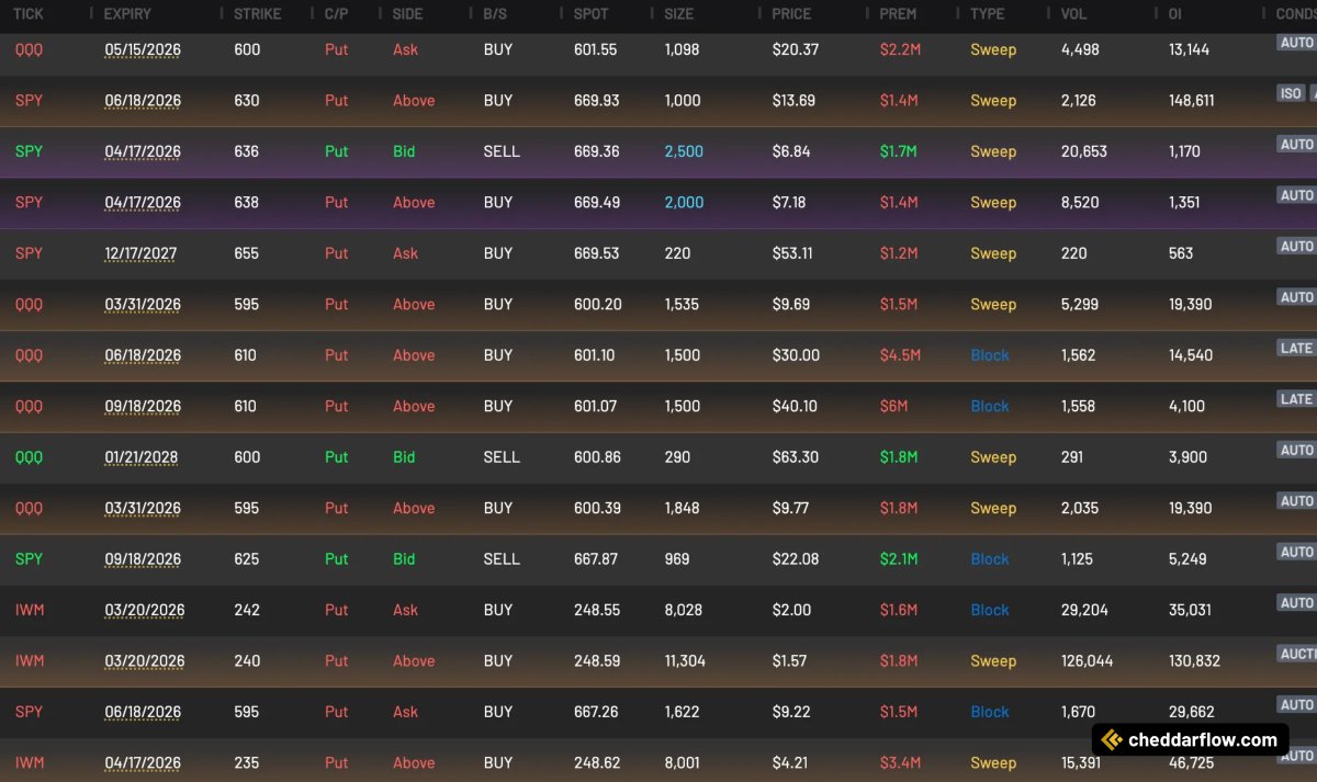 Cheddar Flow tweet media