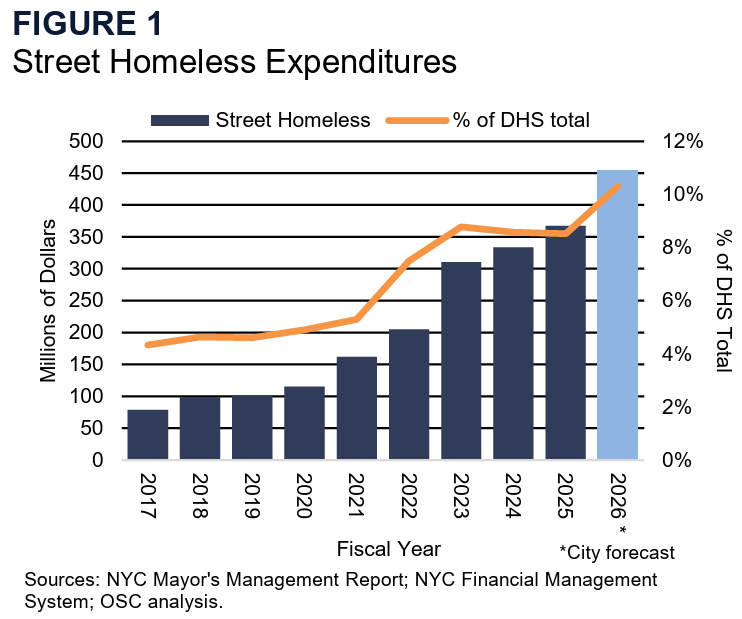 Edward Conard tweet media