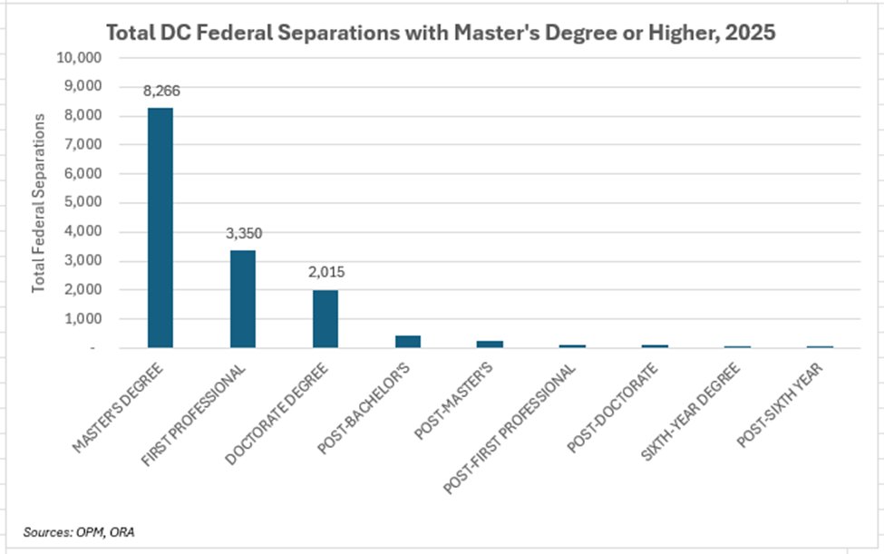 DC Revenue Analysis tweet media