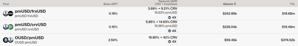 Curve Intern tweet media