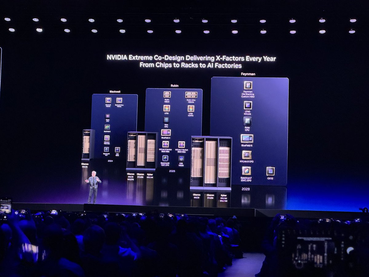 Chris DePuy | 650 Group tweet media