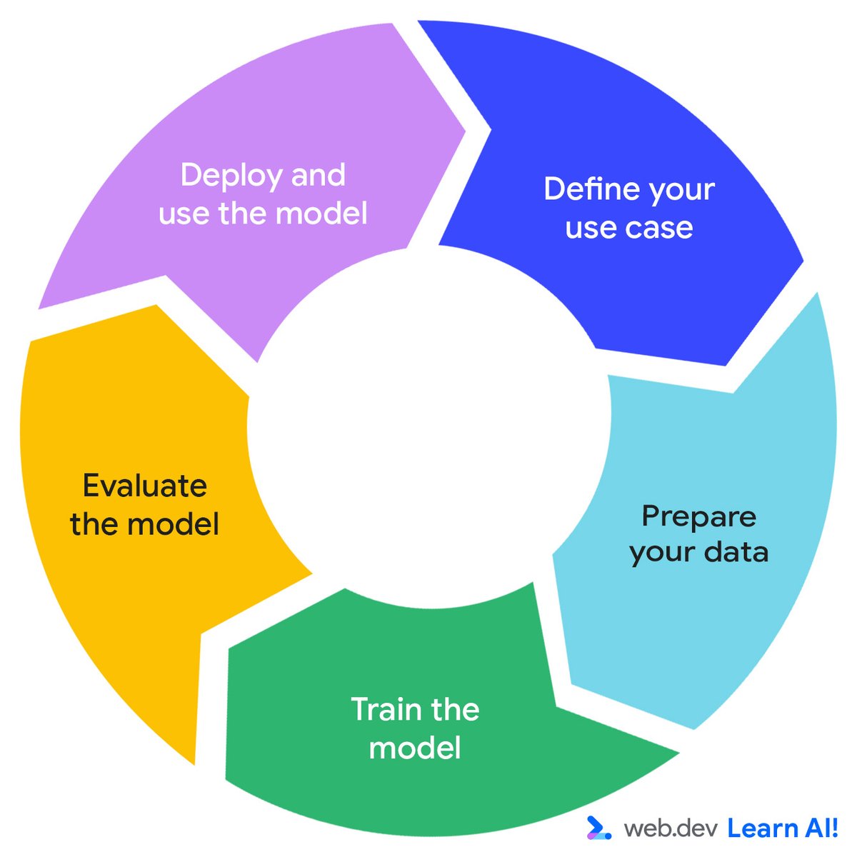 Chrome for Developers tweet media