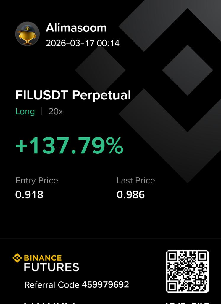 fmc260's tweet photo. People think trading is about predicting the market.
It's not.
It's about: • Waiting for the setup
• Managing risk
• Executing with confidence
Today's results speak for themselves.
BTC +404%
DOT +360%
FIL +137%
SUI +114%
#Crypto #Trading https://t.co/2vD9Tc71Xe
