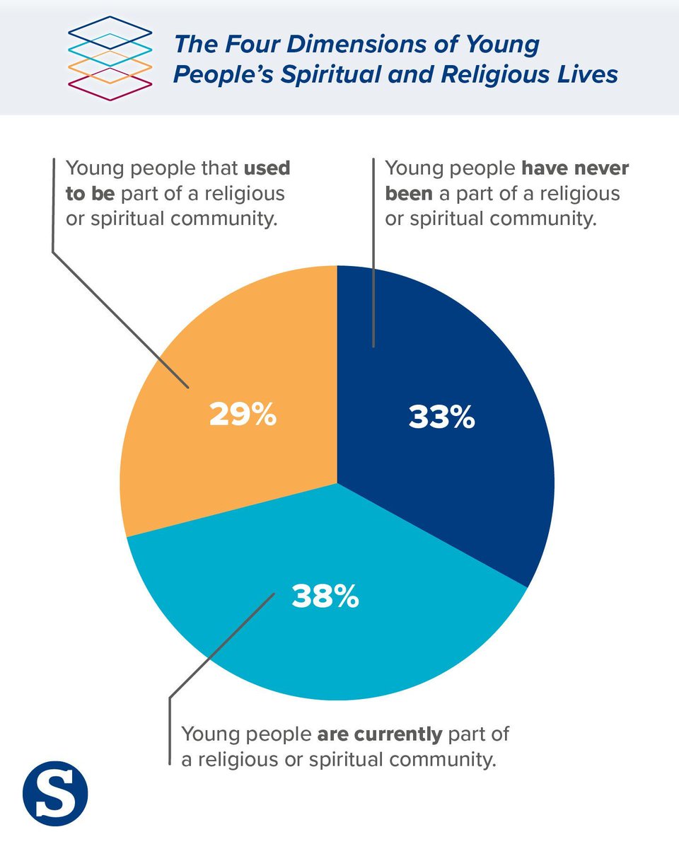 Springtide Research Institute tweet media