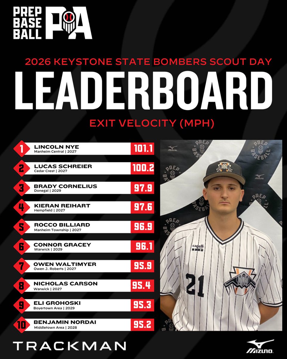 Prep Baseball Pennsylvania tweet media