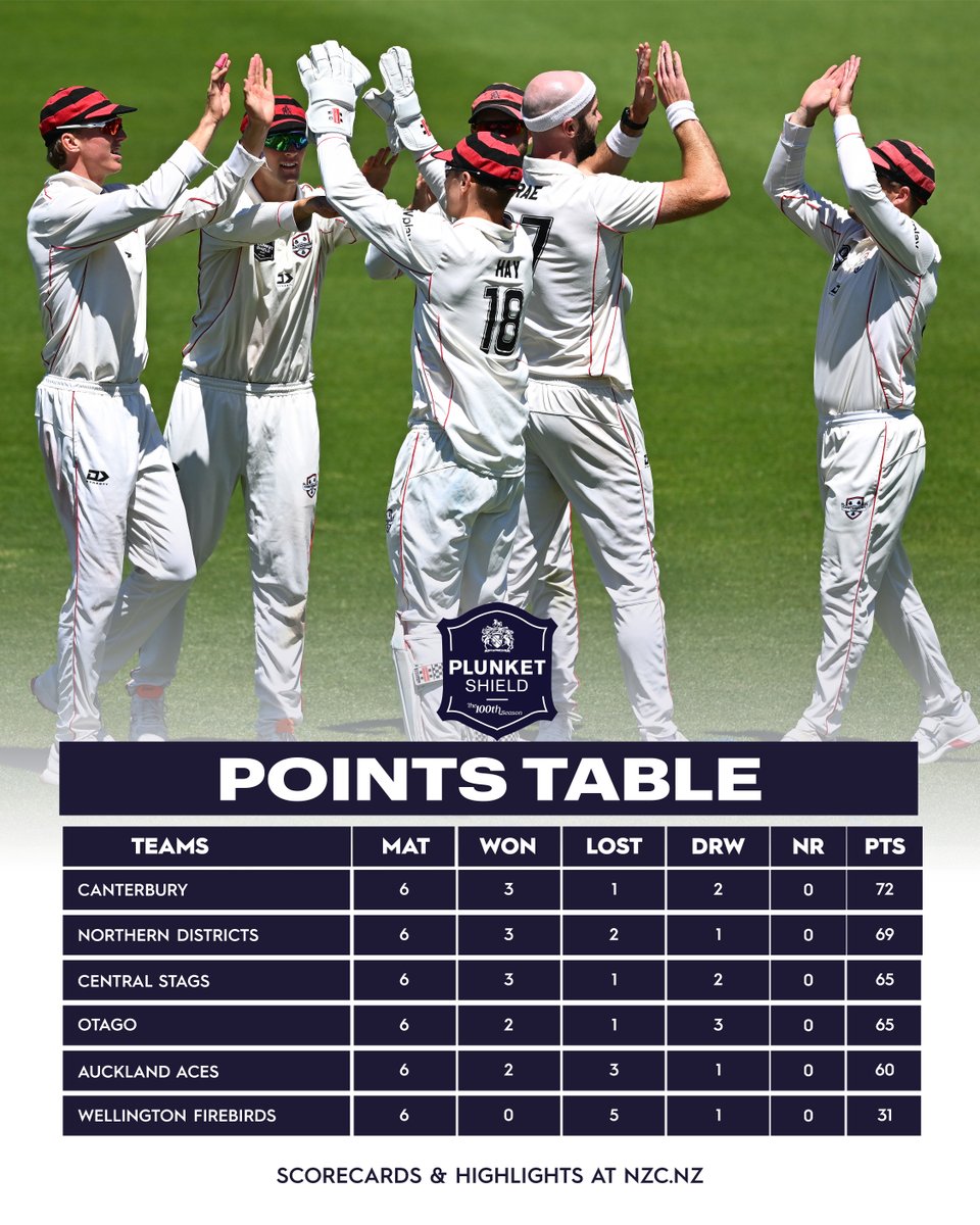 BLACKCAPS tweet media