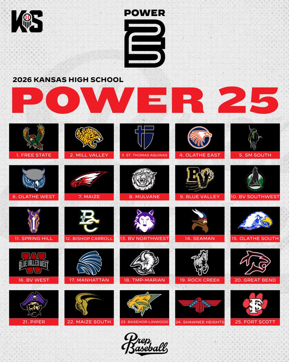 Prep Baseball Kansas tweet media