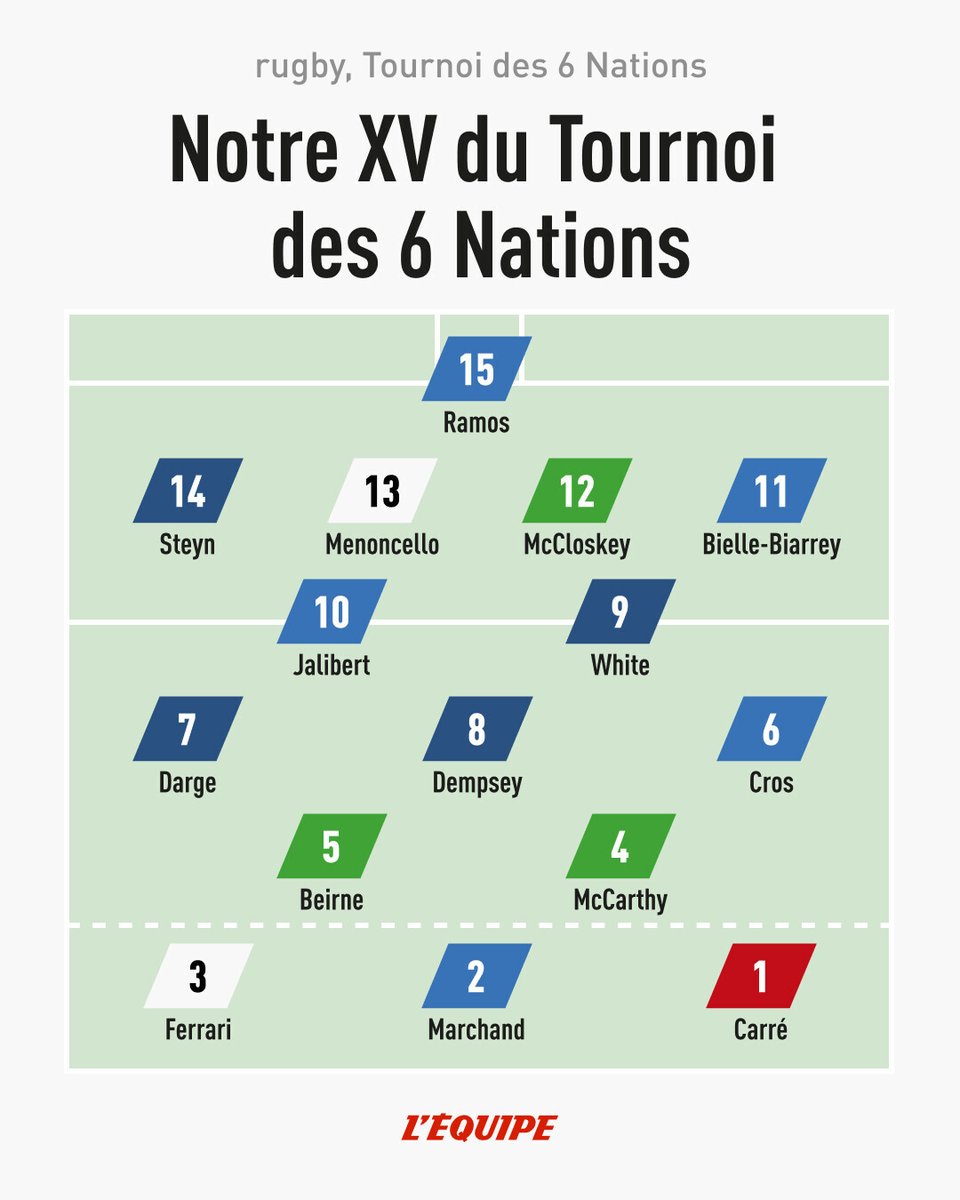 L'Équipe tweet media