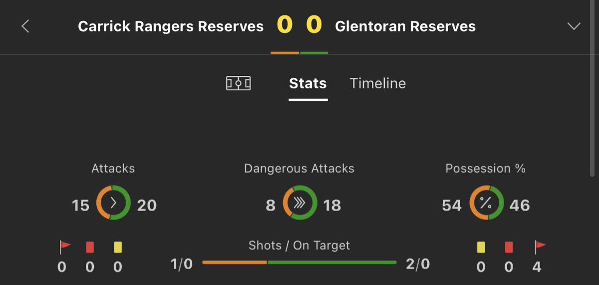 footy_tipsters tweet media