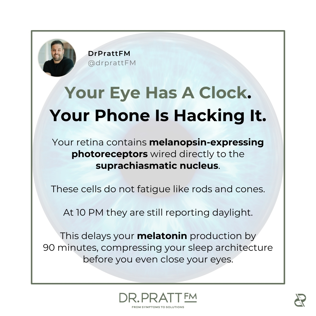 drprattFM's tweet photo. Your phone does not just delay sleep. It phase shifts your cortisol rhythm and blunts morning energy before your alarm goes off. This is a metabolic problem wearing a sleep mask. Three fixes in the thread.
#DrPrattFM #SleepScience #CircadianHealth #FunctionalMedicine #EnergyOptimization