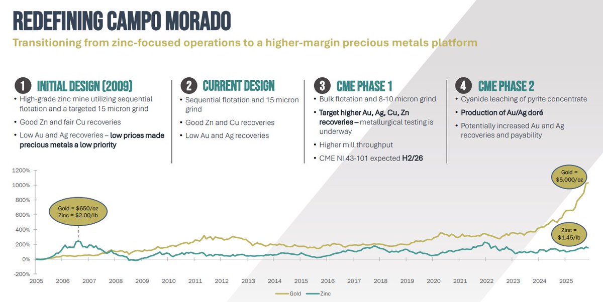 Stocks&Thoughts tweet media
