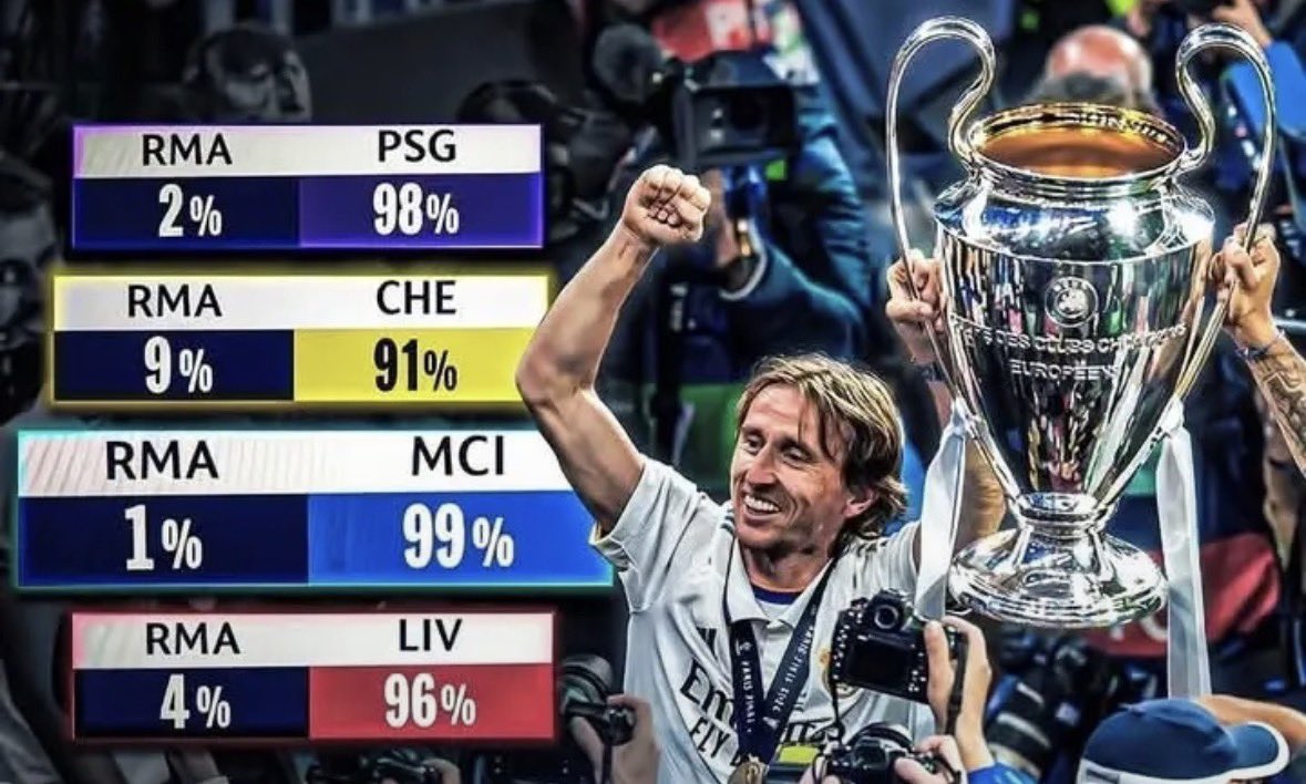 There will always be doubters, but in the end Hala Madrid!!!

#RMA