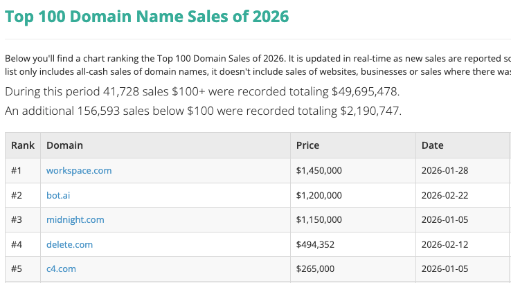 Dynadot 🦾 tweet media