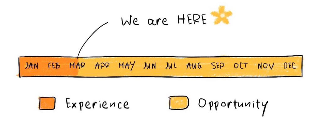 Yara Alnemari | يارا النمري tweet media