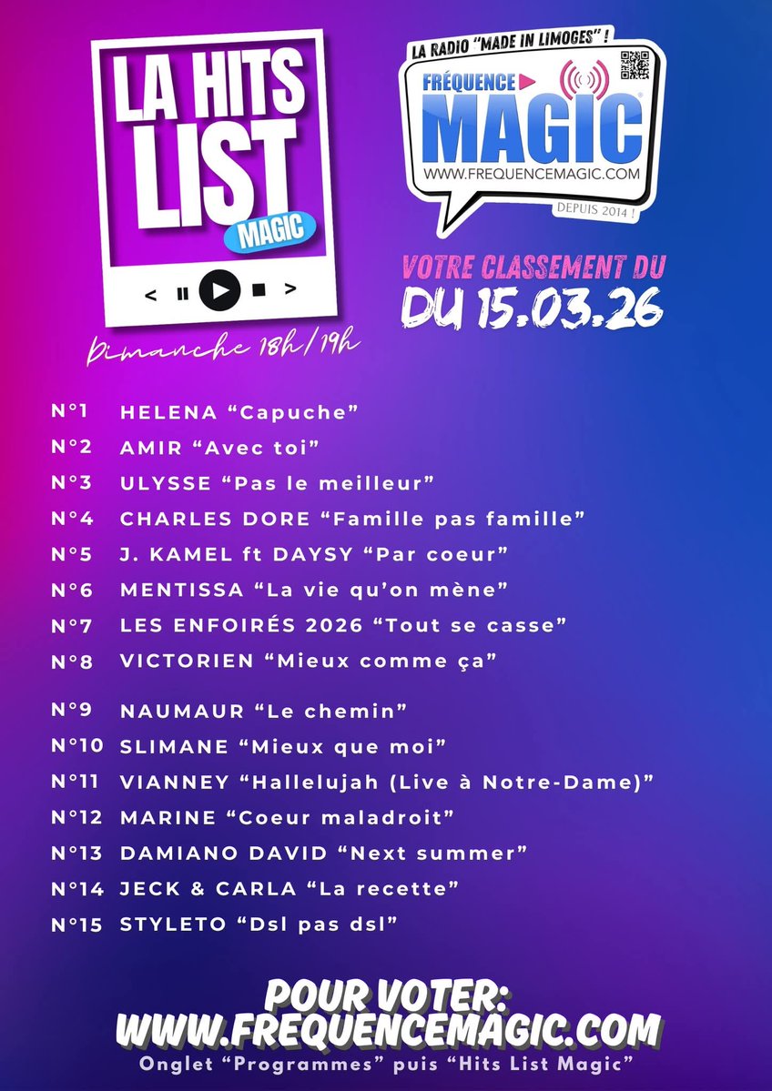 SylvieGIRAUD4's tweet image. Félicitations #Amir ! 
Classé #2ème encore cette semaine  ! 👏🔥🎶❤️

facebook.com/share/17DrUgfp…