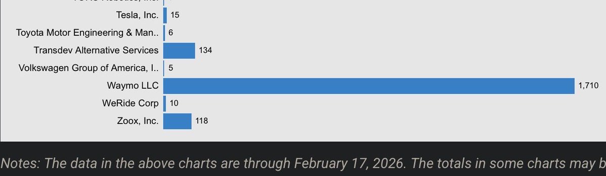 Mehauff 🚘✈️ tweet media