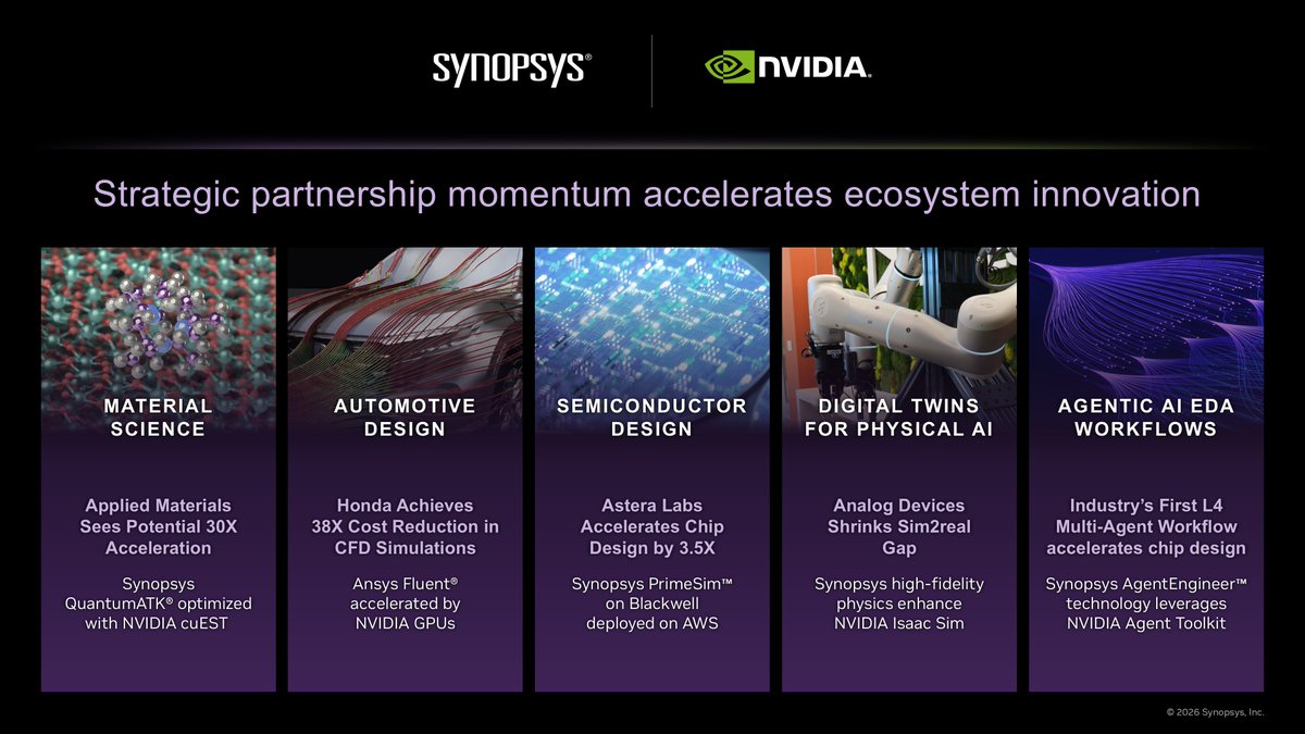 Synopsys tweet media