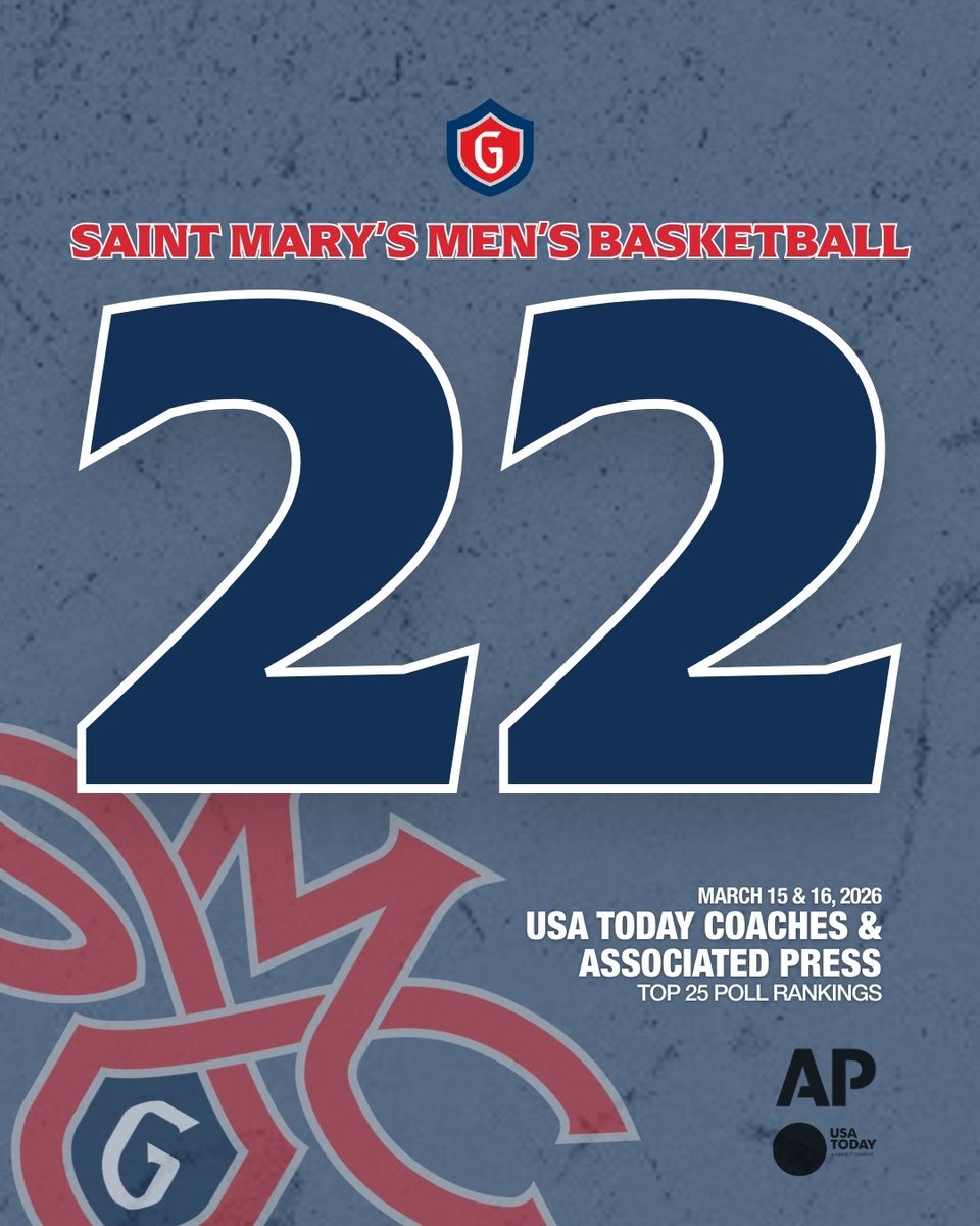 Saint Mary's Hoops tweet media