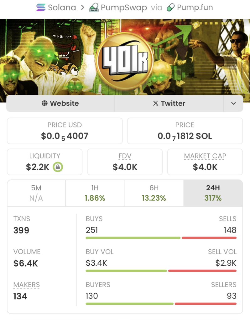 sotrader01's tweet image. Missed #410k at $4.0K?
You’re watching it pump past $248K right now.
Stop being late to the party I started.

Tap FOLLOW me
Get in VIP tg 
or keep buying tops.

Ca: B9Tyqo7A1B8wE9TTQV1BupP5A6LMiaTLiHv8sdQLpump