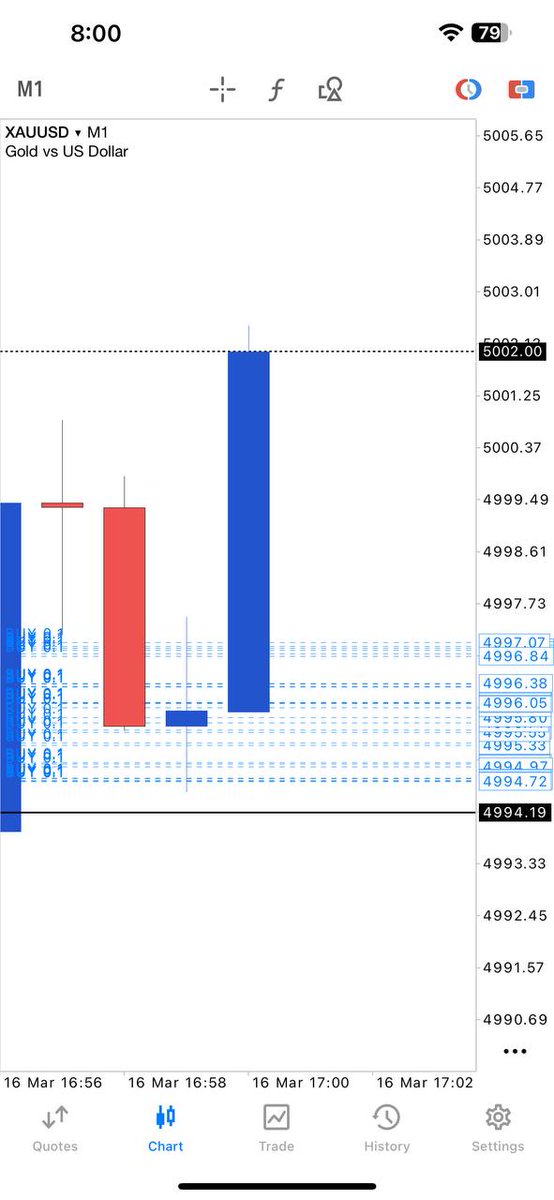 Awad266Mr62121's tweet photo. GOLD+FOREX Signals(FREE)
Join Telegram ➡
https://t.co/bruAW88cJr
https://t.co/bruAW88cJr
😍4 - 7 Daily signals
👉Join us on Telegram
$xauusd $gbpusd $eurusd $usdcad $nzdusd $audusd $gbpaud $audjpy $nasdaq $dow $stock $gbpjpy $btcusd $pound $usoil $crypto $forex $eurnzd $gbpaud https://t.co/mjN49g8T2e