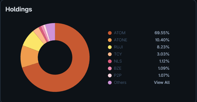 CosmosBG Degen Fight Club⚛️☯️🏴‍☠️🧪⚡️ 🛰 tweet media