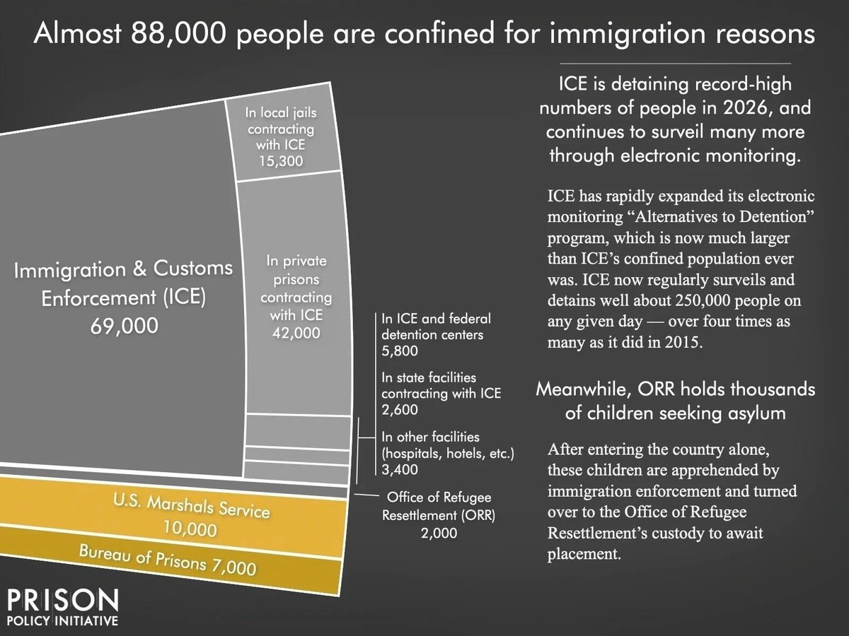 Prison Policy Initiative tweet media