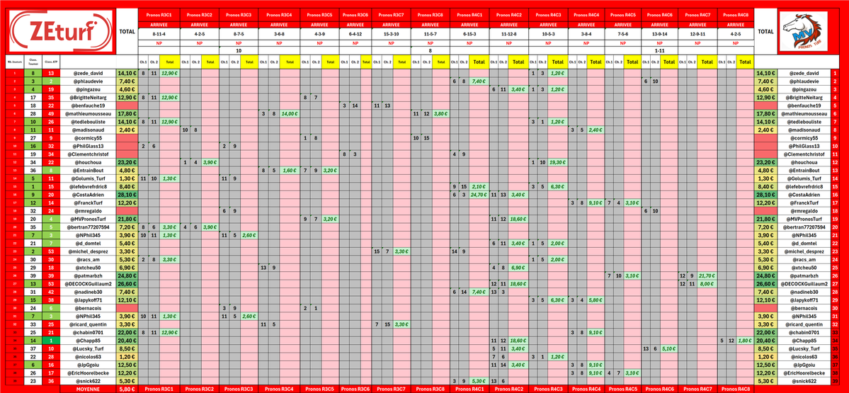 MV Pronos Turf tweet media