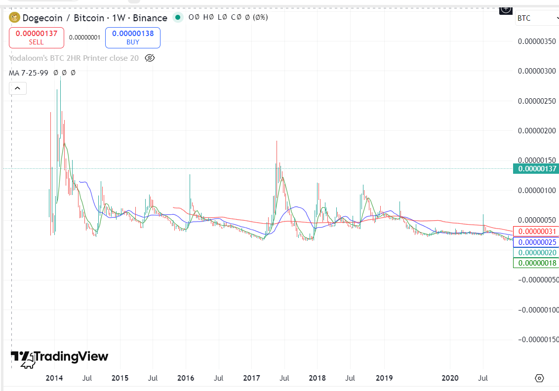yodaloom tweet media