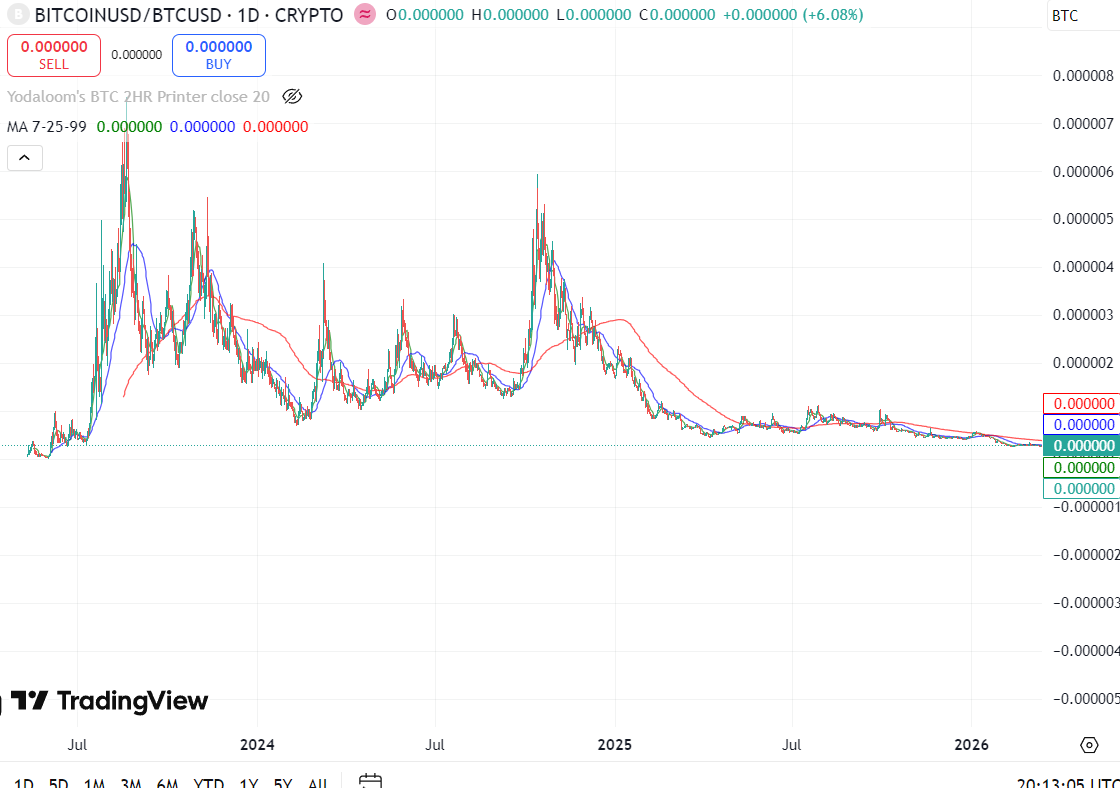 yodaloom tweet media