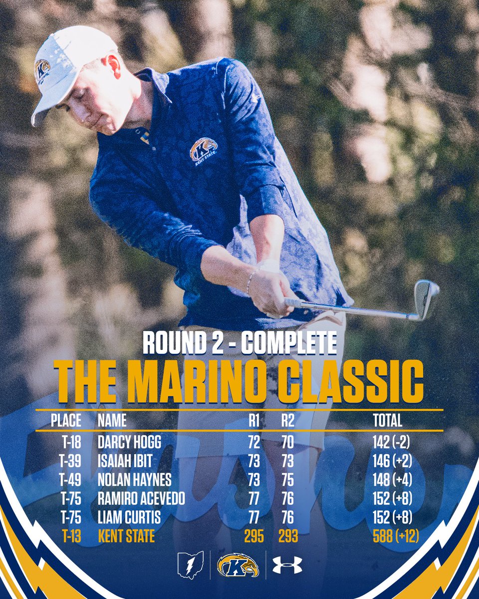 Kent State Men’s Golf tweet media