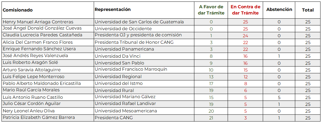 Así ordenadito para despreciarlos con mayor facilidad.