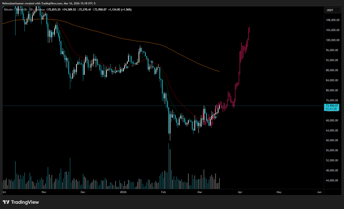 Nebraskangooner tweet media