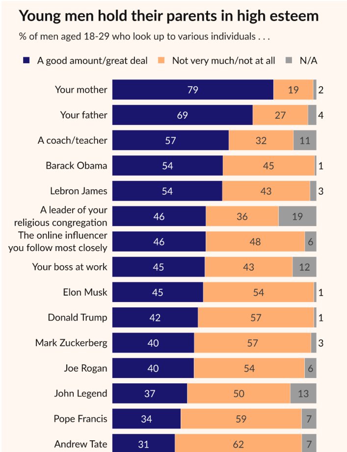 Richard V. Reeves tweet media