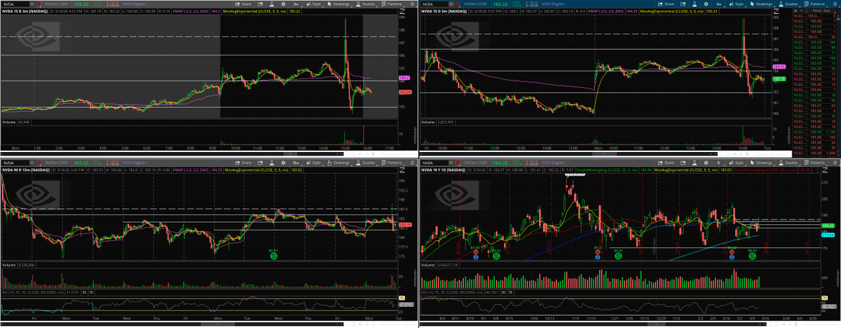 $nvda If you got long on that bounce today, and DID NOT stop out after the break of 185, Find a new hobby because that type of decision making will leave you depress and miserable! I wont pay for social media to steel my data so no lecture today. $spy $qqq $sndk $mu $tsla $amzn
