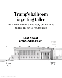 FightThe1Ps's tweet photo. "The construction project for the new White House ballroom involves significant, deep excavation to build a "titanium spine" foundation designed to support a structure estimated to be 90,000 square feet" should read: https://t.co/pniXBw3mnA